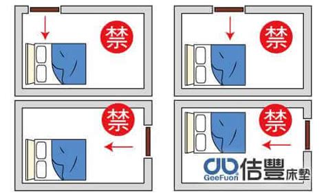 床睡的方向|睡覺方向都有風水禁忌！頭向邊個方位瞓最好？